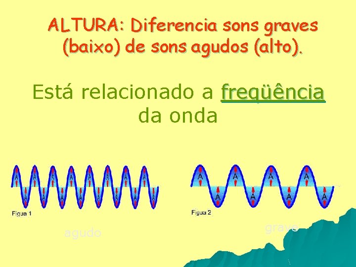 ALTURA: Diferencia sons graves (baixo) de sons agudos (alto). Está relacionado a freqüência da