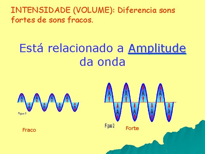 INTENSIDADE (VOLUME): Diferencia sons fortes de sons fracos. Está relacionado a Amplitude da onda