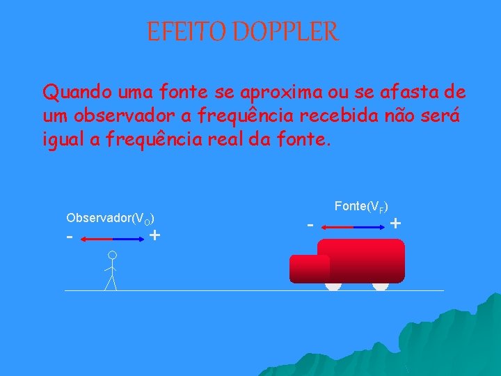 EFEITO DOPPLER Quando uma fonte se aproxima ou se afasta de um observador a
