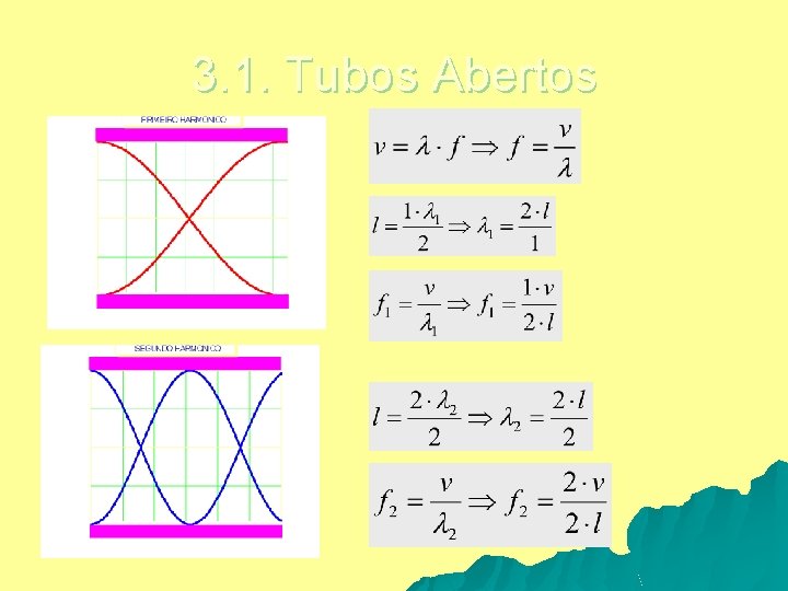 3. 1. Tubos Abertos 