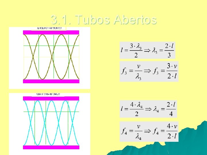 3. 1. Tubos Abertos 