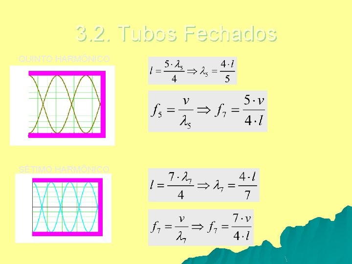 3. 2. Tubos Fechados QUINTO HARMÔNICO SÉTIMO HARMÔNICO 