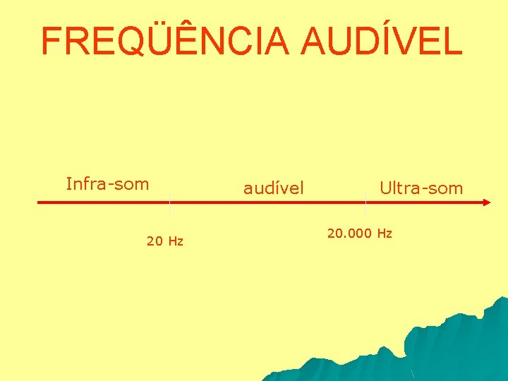 FREQÜÊNCIA AUDÍVEL Infra-som 20 Hz audível Ultra-som 20. 000 Hz 
