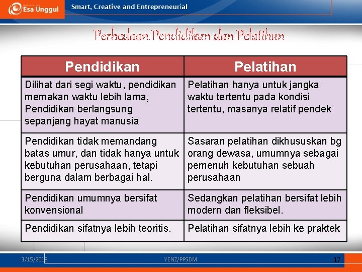 Perbedaan Pendidikan dan Pelatihan Pendidikan Pelatihan Dilihat dari segi waktu, pendidikan memakan waktu lebih