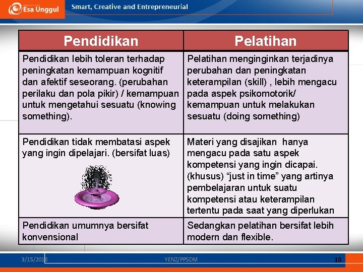 Pendidikan Pelatihan Pendidikan lebih toleran terhadap peningkatan kemampuan kognitif dan afektif seseorang. (perubahan perilaku