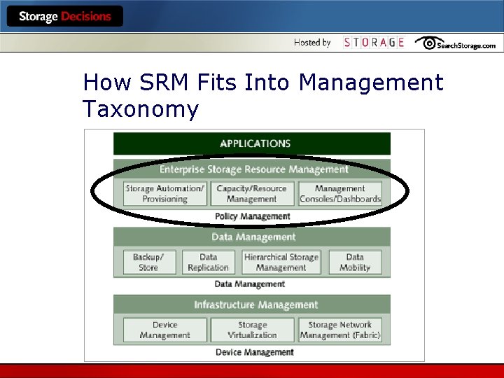 How SRM Fits Into Management Taxonomy 