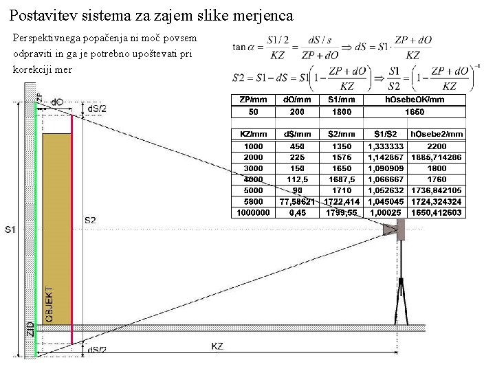 Postavitev sistema za zajem slike merjenca Perspektivnega popačenja ni moč povsem odpraviti in ga