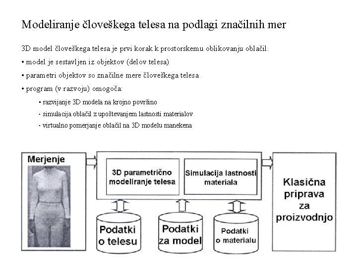 Modeliranje človeškega telesa na podlagi značilnih mer 3 D model človeškega telesa je prvi