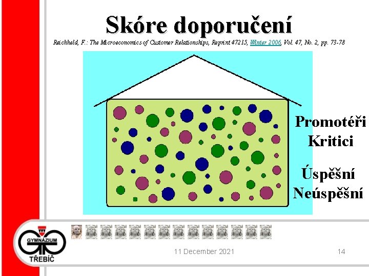 Skóre doporučení Reichheld, F. : The Microeconomics of Customer Relationships, Reprint 47215, Winter 2006,