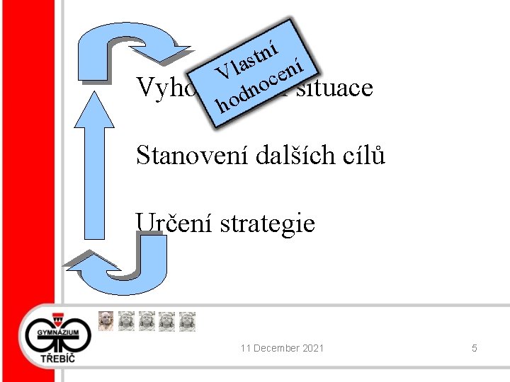 í n t s ní a l V oce Vyhodnocení situace n d ho