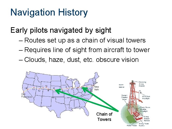 Navigation History Early pilots navigated by sight – Routes set up as a chain