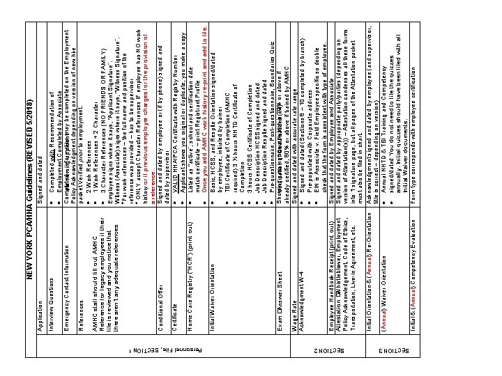 Personnel File, SECTION 1 SECTION 2 SECTION 3 Initial & (Annual) Competency Evaluation (Annual)