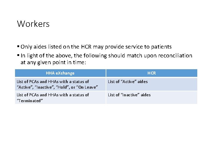 Workers § Only aides listed on the HCR may provide service to patients §