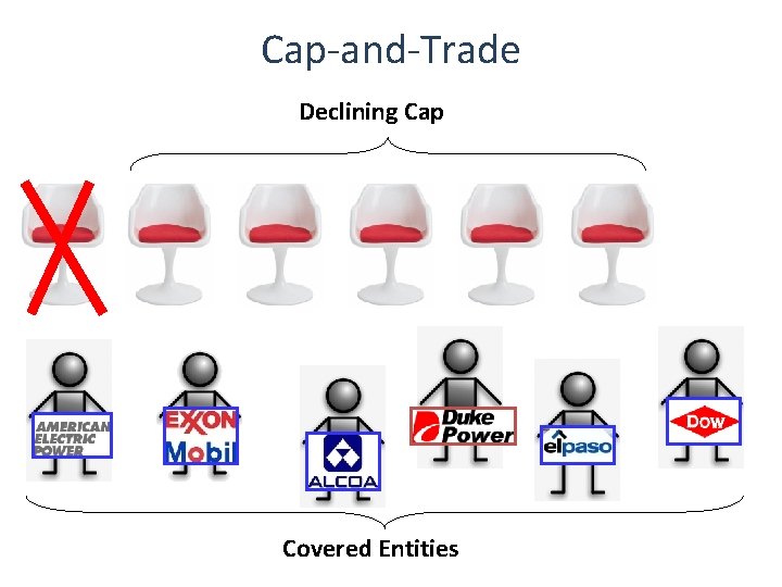 Cap-and-Trade Declining Cap Covered Entities 