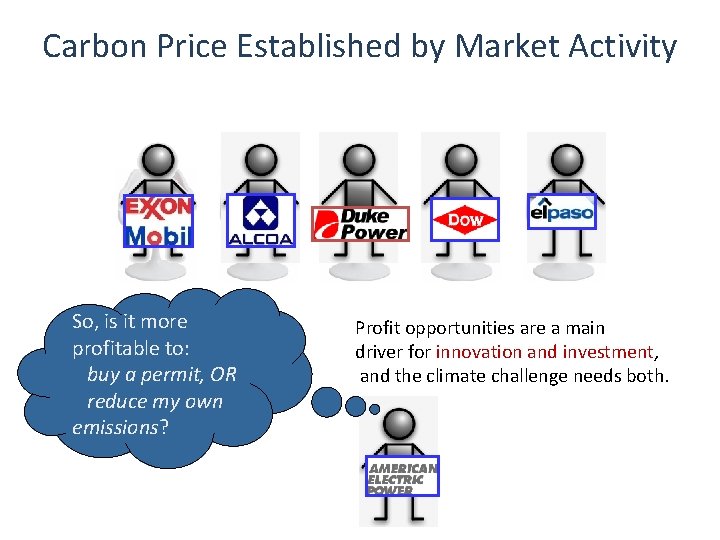 Carbon Price Established by Market Activity So, is it more profitable to: buy a