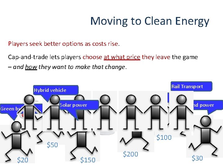 Moving to Clean Energy 2020 2030 2040 2050 2010 Players seek better options as