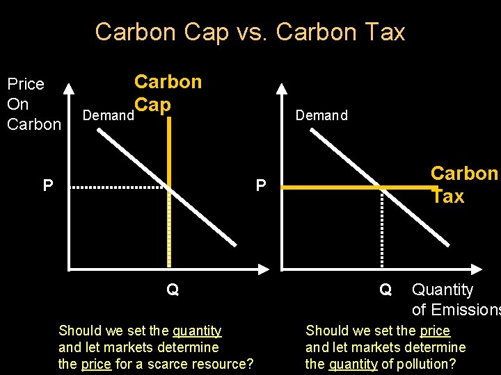Carbon Cap vs. Carbon Tax Price On Carbon Cap Demand P Demand Carbon Tax