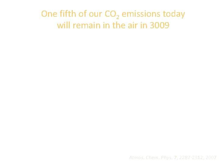 One fifth of our CO 2 emissions today will remain in the air in