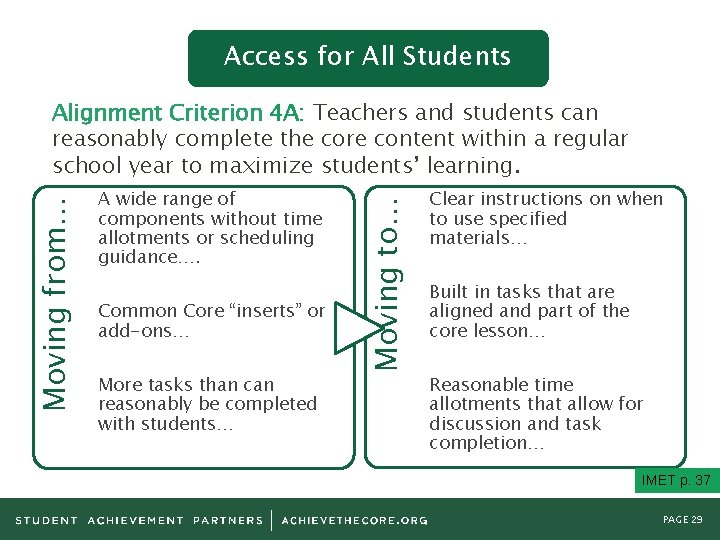 Access for All Students A wide range of components without time allotments or scheduling