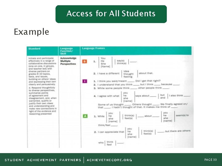 Access for All Students Example PAGE 33 