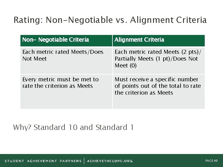Rating: Non-Negotiable vs. Alignment Criteria Non- Negotiable Criteria Alignment Criteria Each metric rated Meets/Does