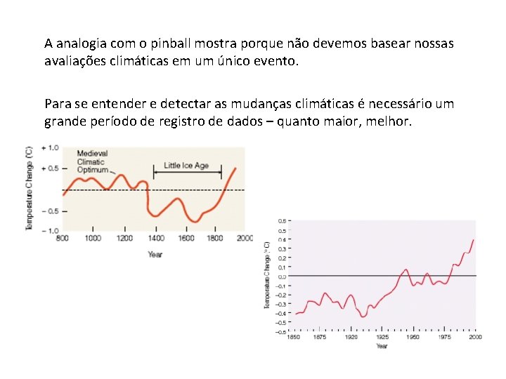 A analogia com o pinball mostra porque não devemos basear nossas avaliações climáticas em