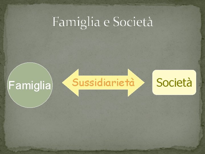 Famiglia e Società Famiglia Sussidiarietà Società 