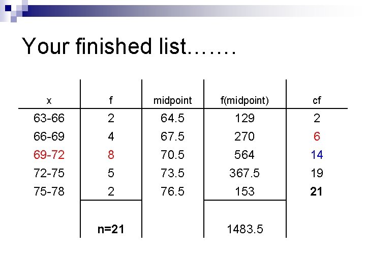 Your finished list……. x f midpoint f(midpoint) cf 63 -66 66 -69 2 4