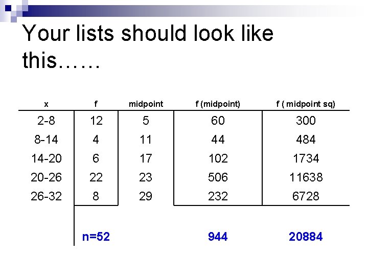 Your lists should look like this…… x f midpoint f (midpoint) f ( midpoint