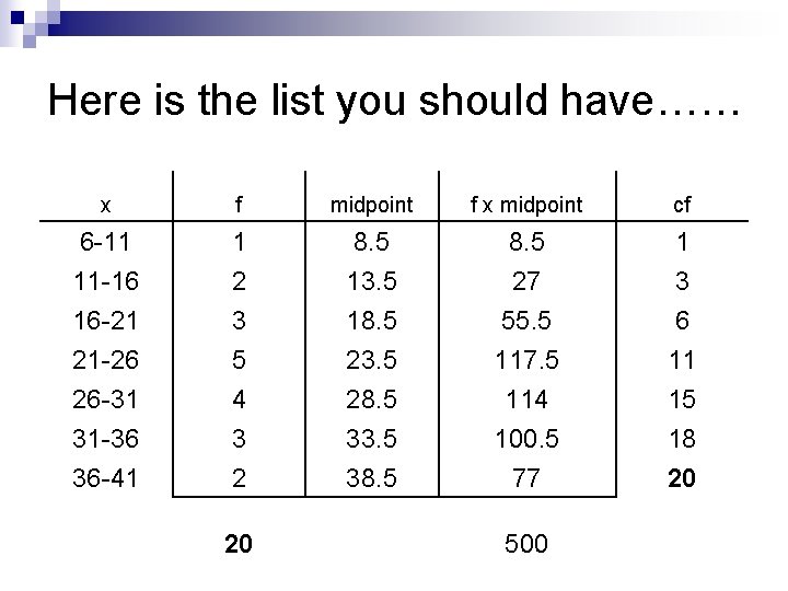 Here is the list you should have…… x f midpoint f x midpoint cf