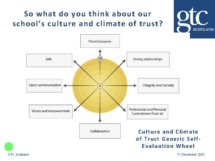 So what do you think about our school’s culture and climate of trust? Cul
