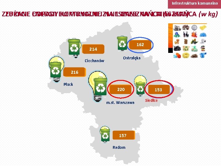 Infrastruktura komunalna ZUŻYCIE ODPADY ENERGII ELEKTRYCZNEJ NA 1 MIESZKAŃCA (w k. Wh) (w kg)