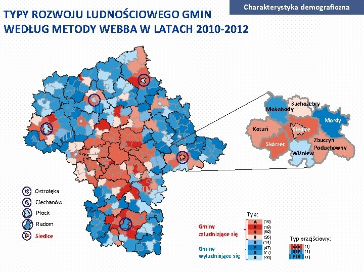 Charakterystyka demograficzna TYPY ROZWOJU LUDNOŚCIOWEGO GMIN WEDŁUG METODY WEBBA W LATACH 2010 -2012 Suchożebry