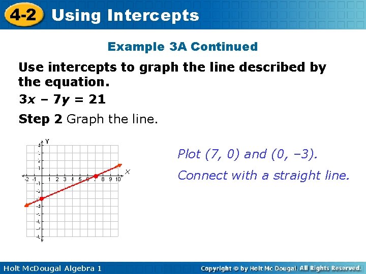 4 -2 Using Intercepts Example 3 A Continued Use intercepts to graph the line