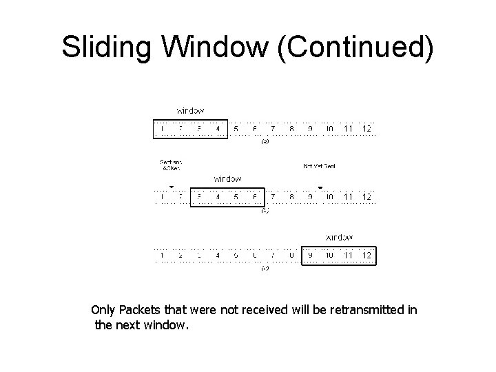 Sliding Window (Continued) Only Packets that were not received will be retransmitted in the