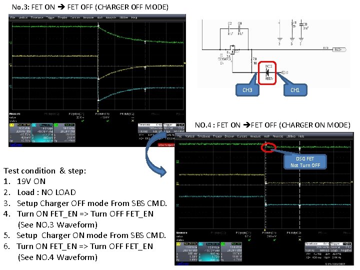 No. 3: FET ON FET OFF (CHARGER OFF MODE) CH 3 CH 1 NO.