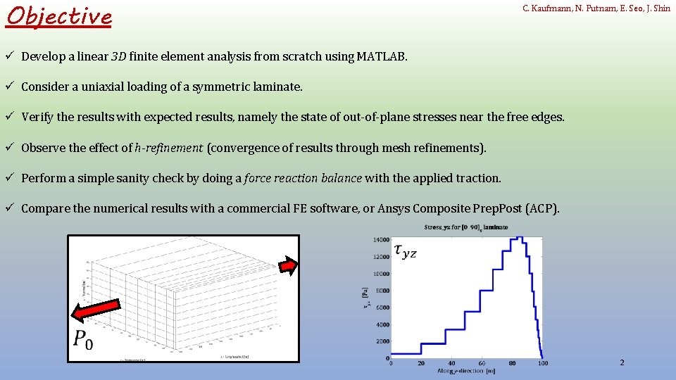 Finite Element Analysis Of Composite Layered Structures Connor