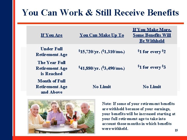 You Can Work & Still Receive Benefits If You Make More, Some Benefits Will