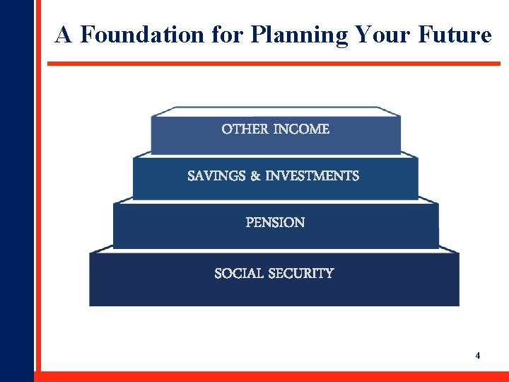 A Foundation for Planning Your Future OTHER INCOME SAVINGS & INVESTMENTS PENSION SOCIAL SECURITY