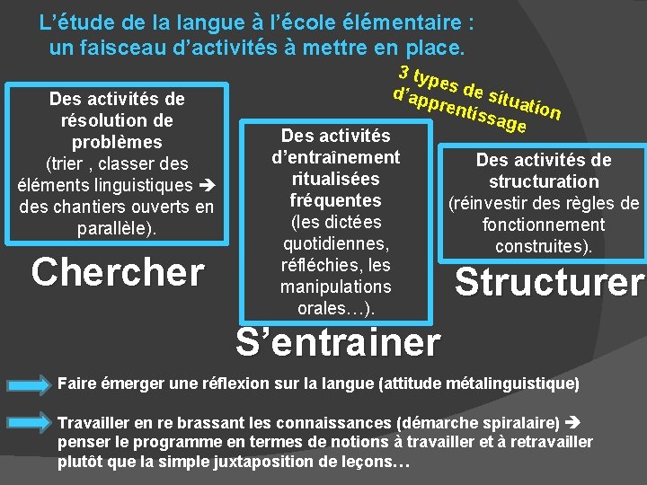 L’étude de la langue à l’école élémentaire : un faisceau d’activités à mettre en