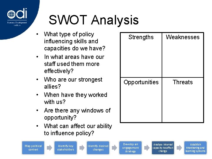 SWOT Analysis • What type of policy influencing skills and capacities do we have?
