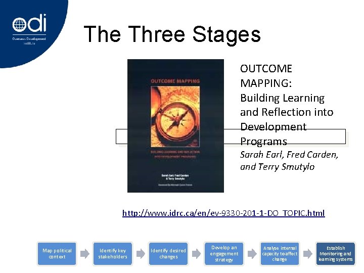 The Three Stages OUTCOME MAPPING: Building Learning and Reflection into Development Programs Sarah Earl,