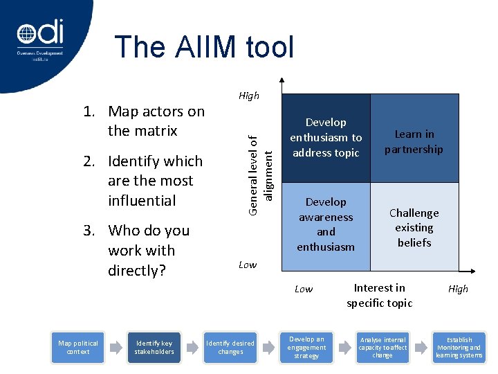 The AIIM tool 2. Identify which are the most influential 3. Who do you
