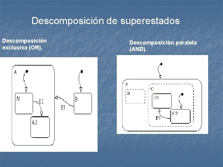 Descomposición de superestados Descomposición exclusiva (OR). Descomposición paralela (AND). 