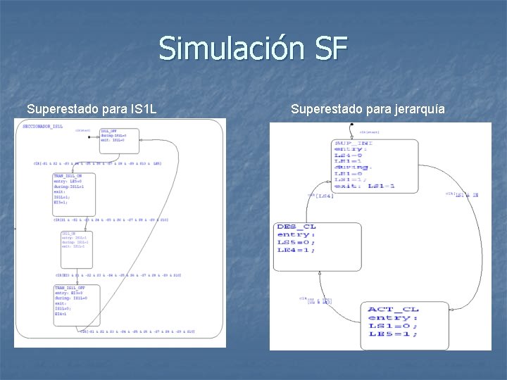 Simulación SF Superestado para IS 1 L Superestado para jerarquía 