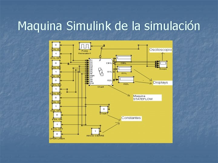 Maquina Simulink de la simulación 