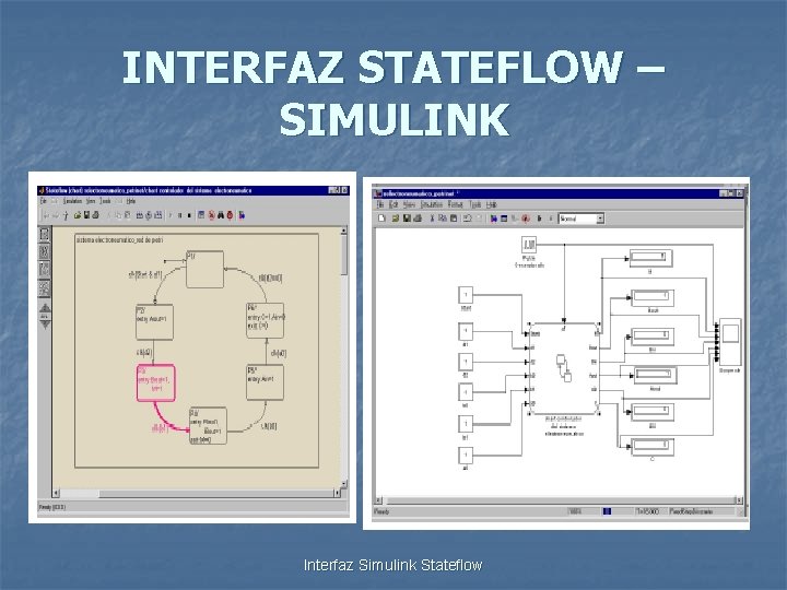 INTERFAZ STATEFLOW – SIMULINK Interfaz Simulink Stateflow 