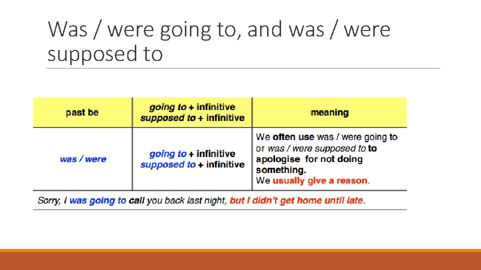 Was / were going to, and was / were supposed to 