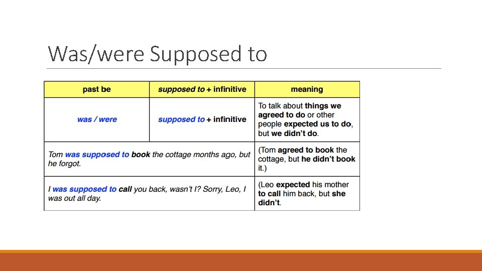 Was/were Supposed to 