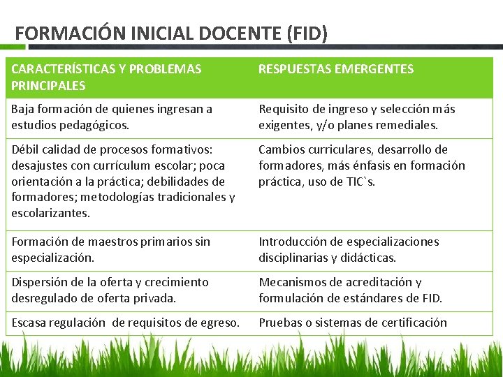 FORMACIÓN INICIAL DOCENTE (FID) CARACTERÍSTICAS Y PROBLEMAS PRINCIPALES RESPUESTAS EMERGENTES Baja formación de quienes